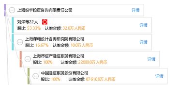 深耕申城 引领智慧探索——上海纷华投资咨询有限责任公司专业解析